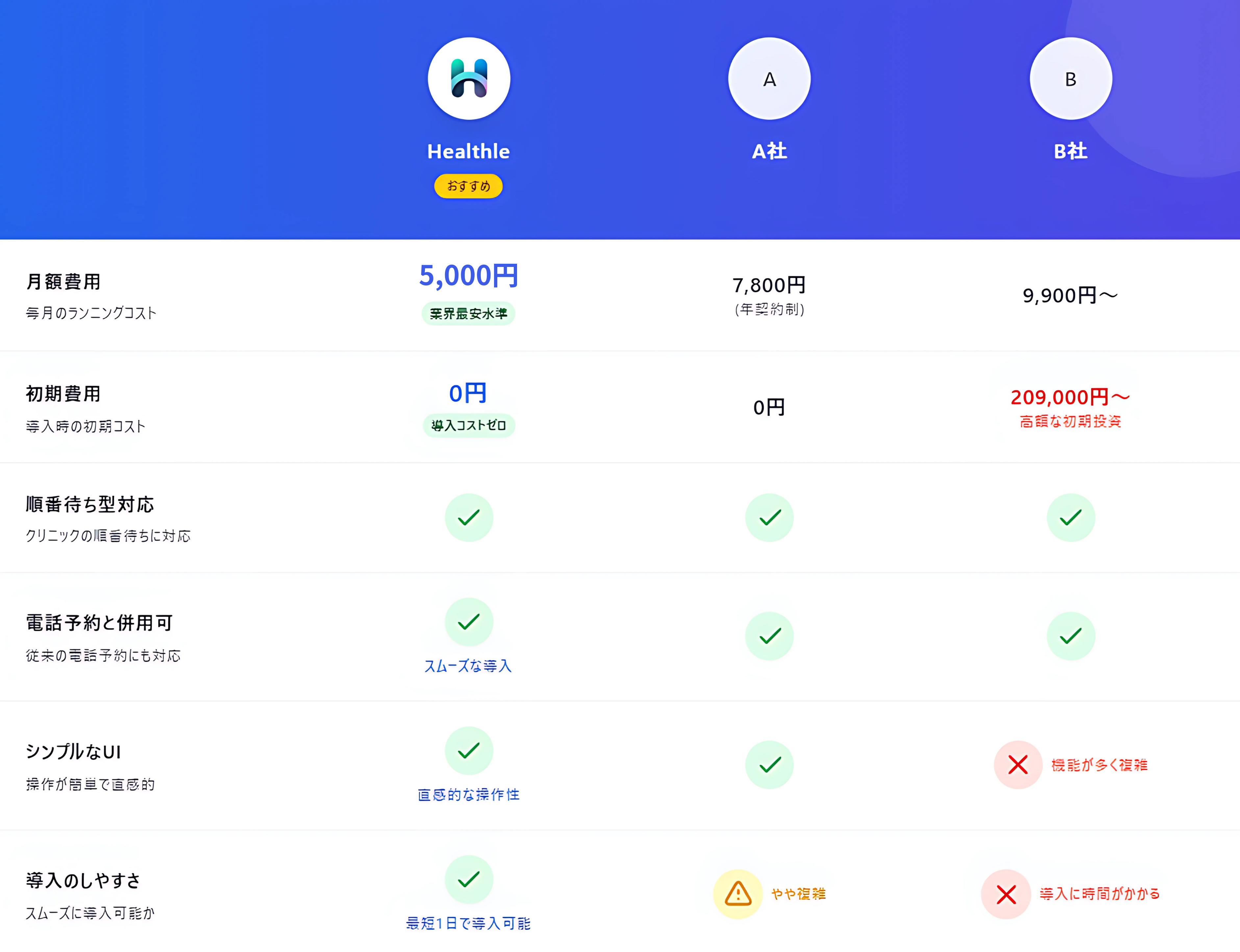 他社との比較表